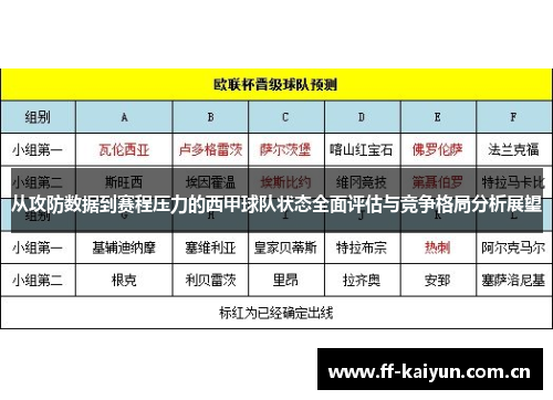从攻防数据到赛程压力的西甲球队状态全面评估与竞争格局分析展望